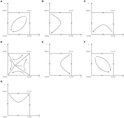 The cross-regional settlement methods in hospitals and the treatment-seeking behavior of patients with malignant tumors in China: an evolutionary game model